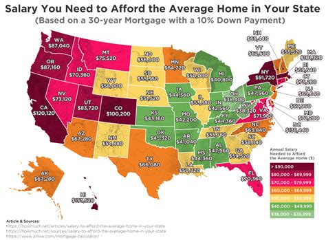 cost of living long island|average salary on long island.